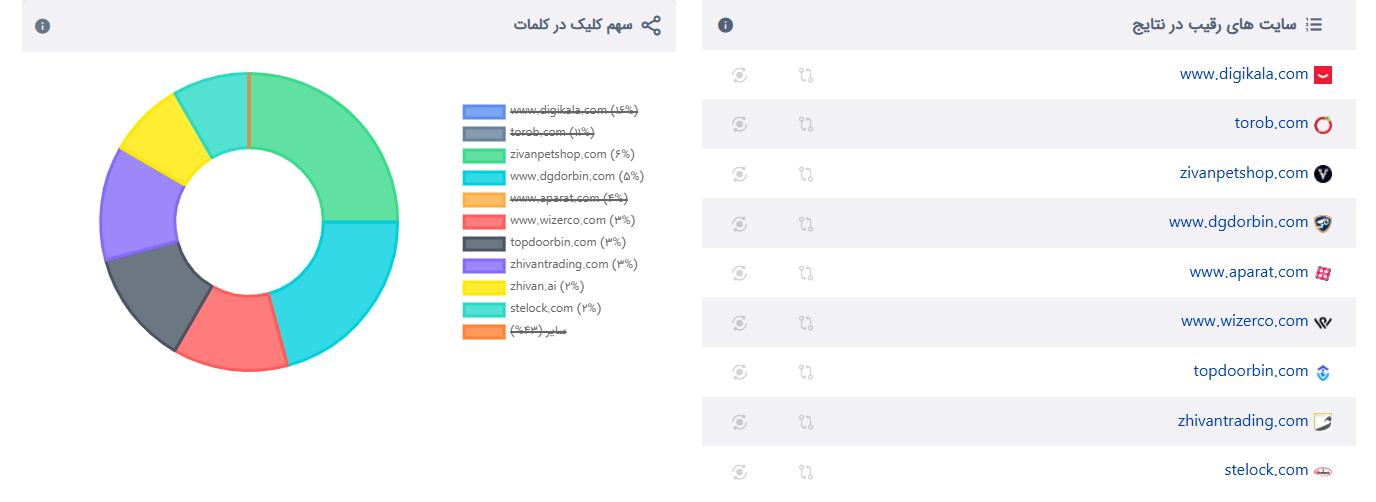 سامانه هوشمند ژیوان